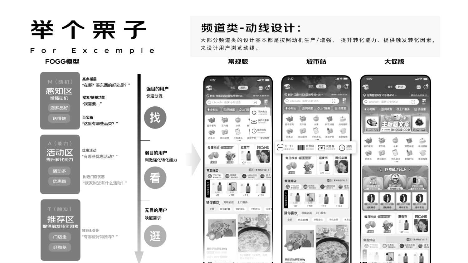 進階必學！快速掌握10種國際主流設計模型