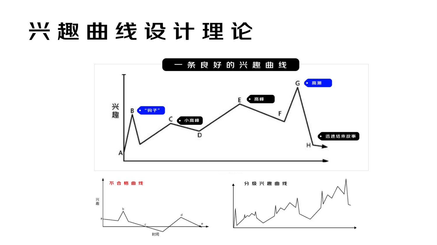 進階必學！快速掌握10種國際主流設計模型