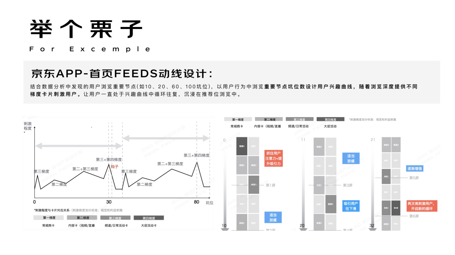 進階必學！快速掌握10種國際主流設計模型