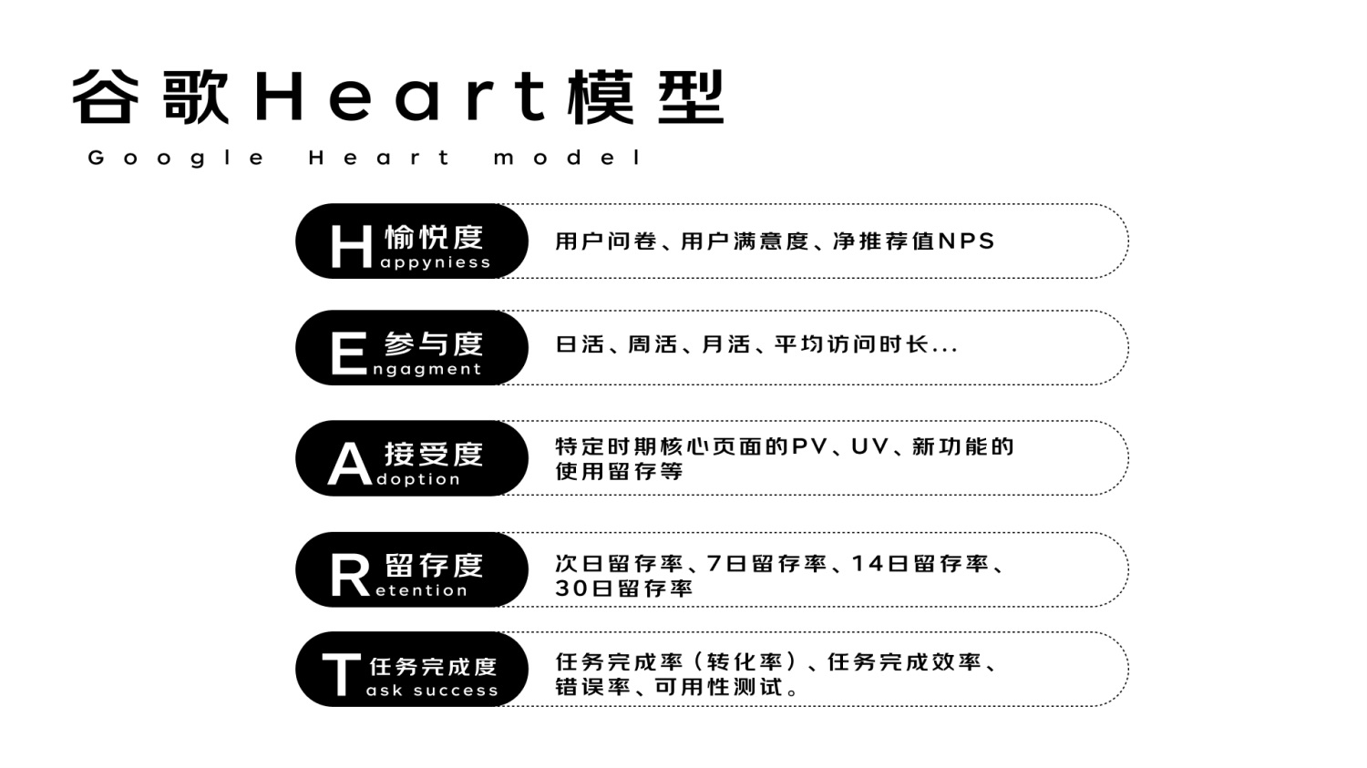 進階必學！快速掌握10種國際主流設計模型
