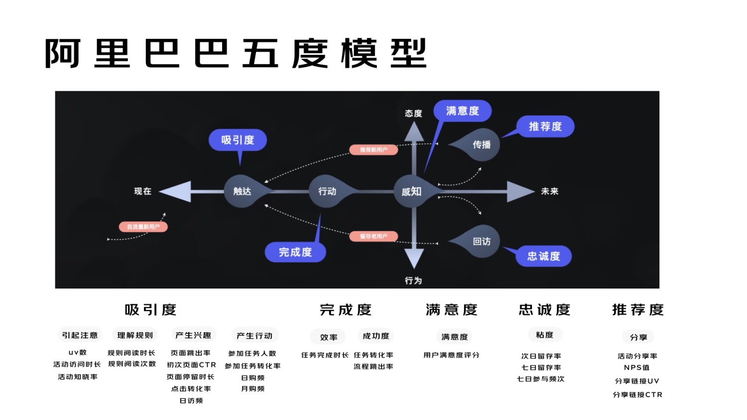 進階必學！快速掌握10種國際主流設計模型