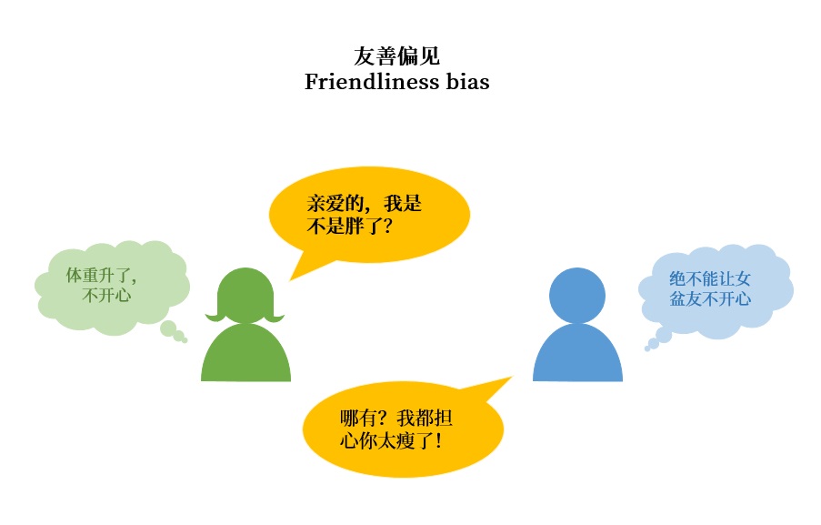 做用戶調(diào)研時(shí)，這6個(gè)認(rèn)知偏誤陷阱要避開(kāi)！