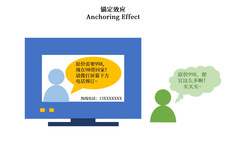 做用戶調(diào)研時(shí)，這6個(gè)認(rèn)知偏誤陷阱要避開(kāi)！