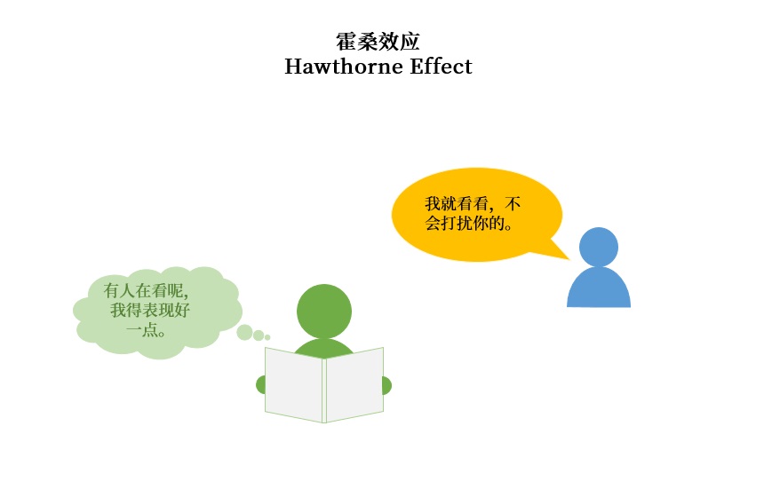 做用戶調(diào)研時(shí)，這6個(gè)認(rèn)知偏誤陷阱要避開(kāi)！
