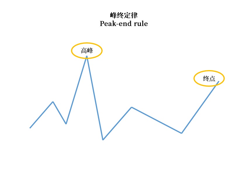 做用戶調(diào)研時(shí)，這6個(gè)認(rèn)知偏誤陷阱要避開(kāi)！
