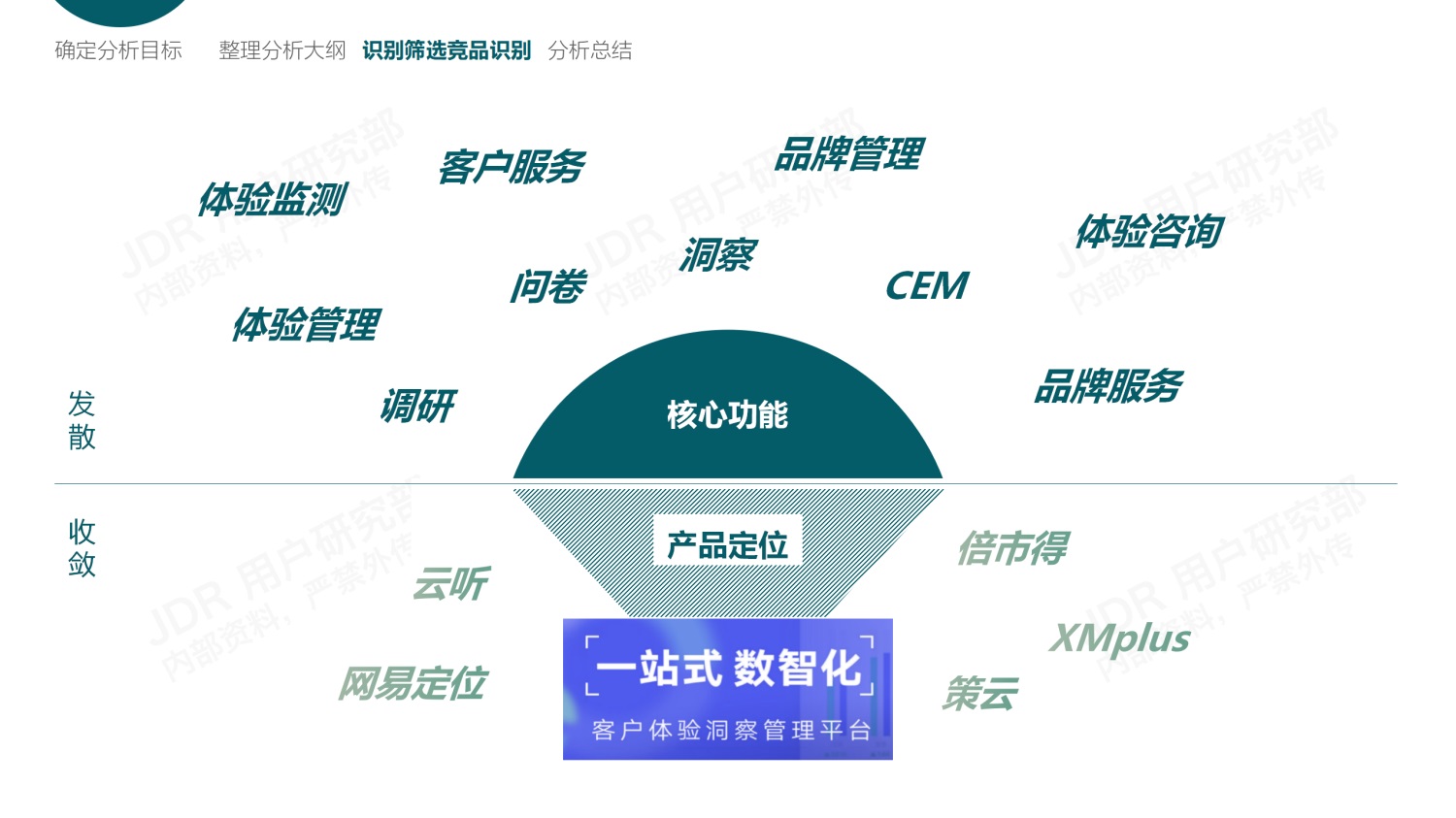 如何做好B端產(chǎn)品的競(jìng)品分析？我總結(jié)了3個(gè)章節(jié)