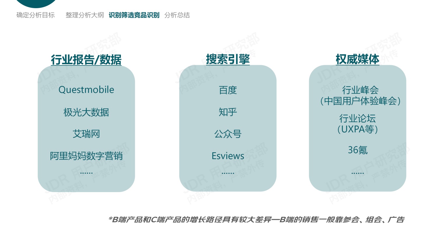 如何做好B端產(chǎn)品的競(jìng)品分析？我總結(jié)了3個(gè)章節(jié)