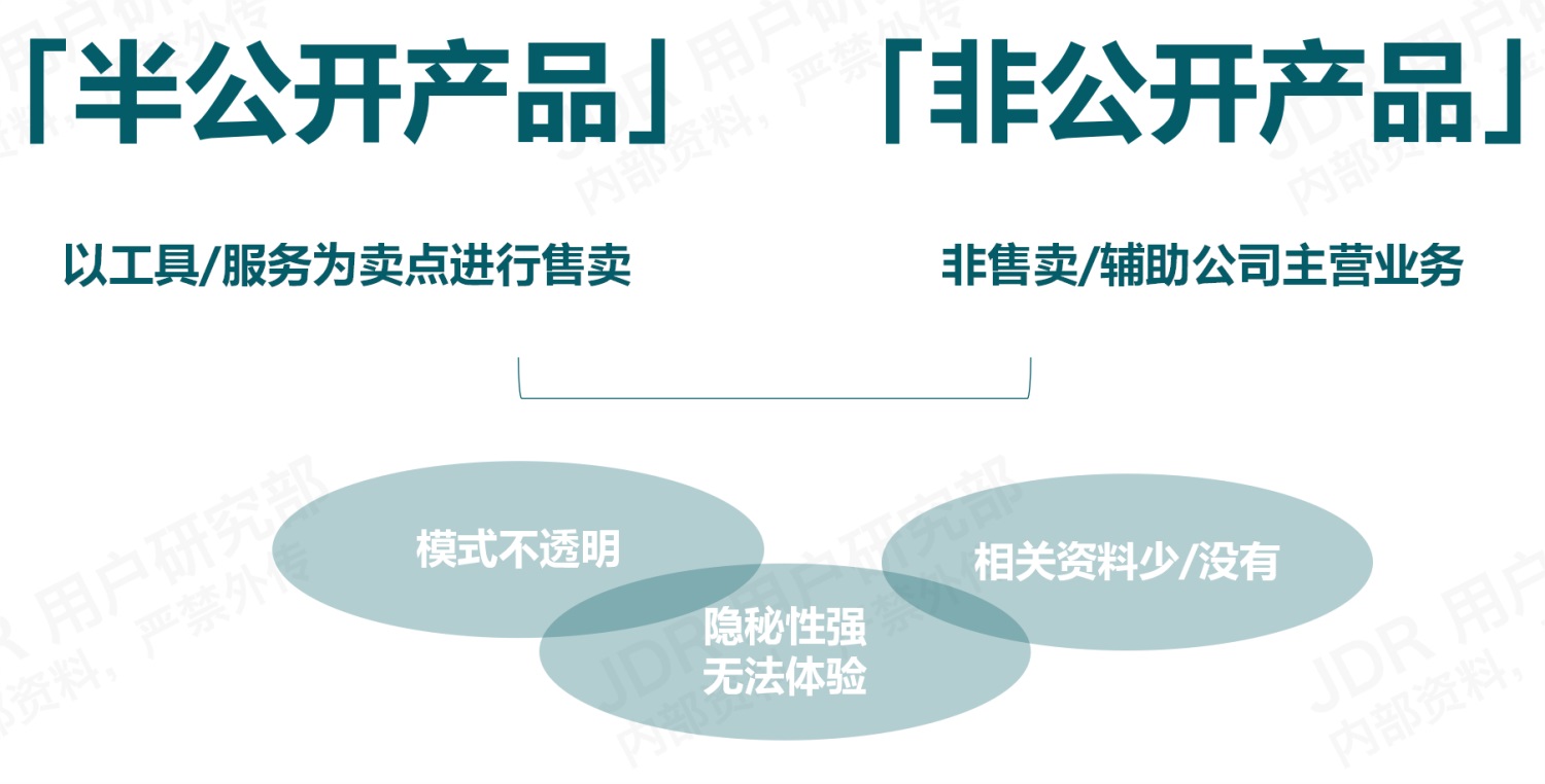 如何做好B端產(chǎn)品的競(jìng)品分析？我總結(jié)了3個(gè)章節(jié)