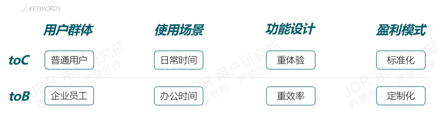 如何做好B端產(chǎn)品的競(jìng)品分析？我總結(jié)了3個(gè)章節(jié)