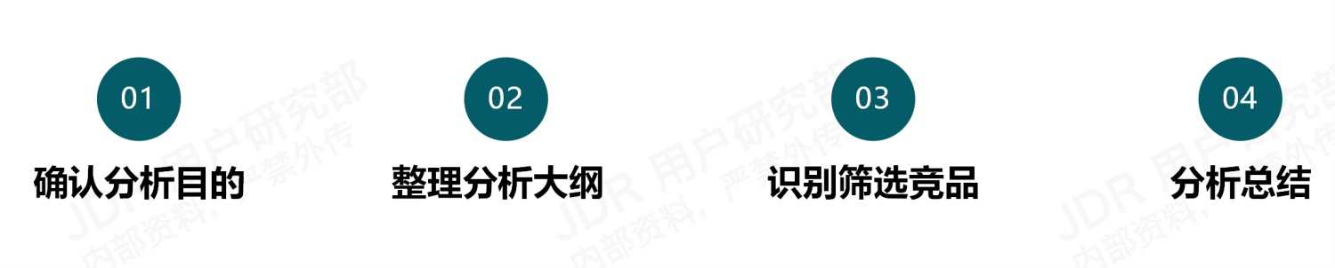 如何做好B端產(chǎn)品的競(jìng)品分析？我總結(jié)了3個(gè)章節(jié)