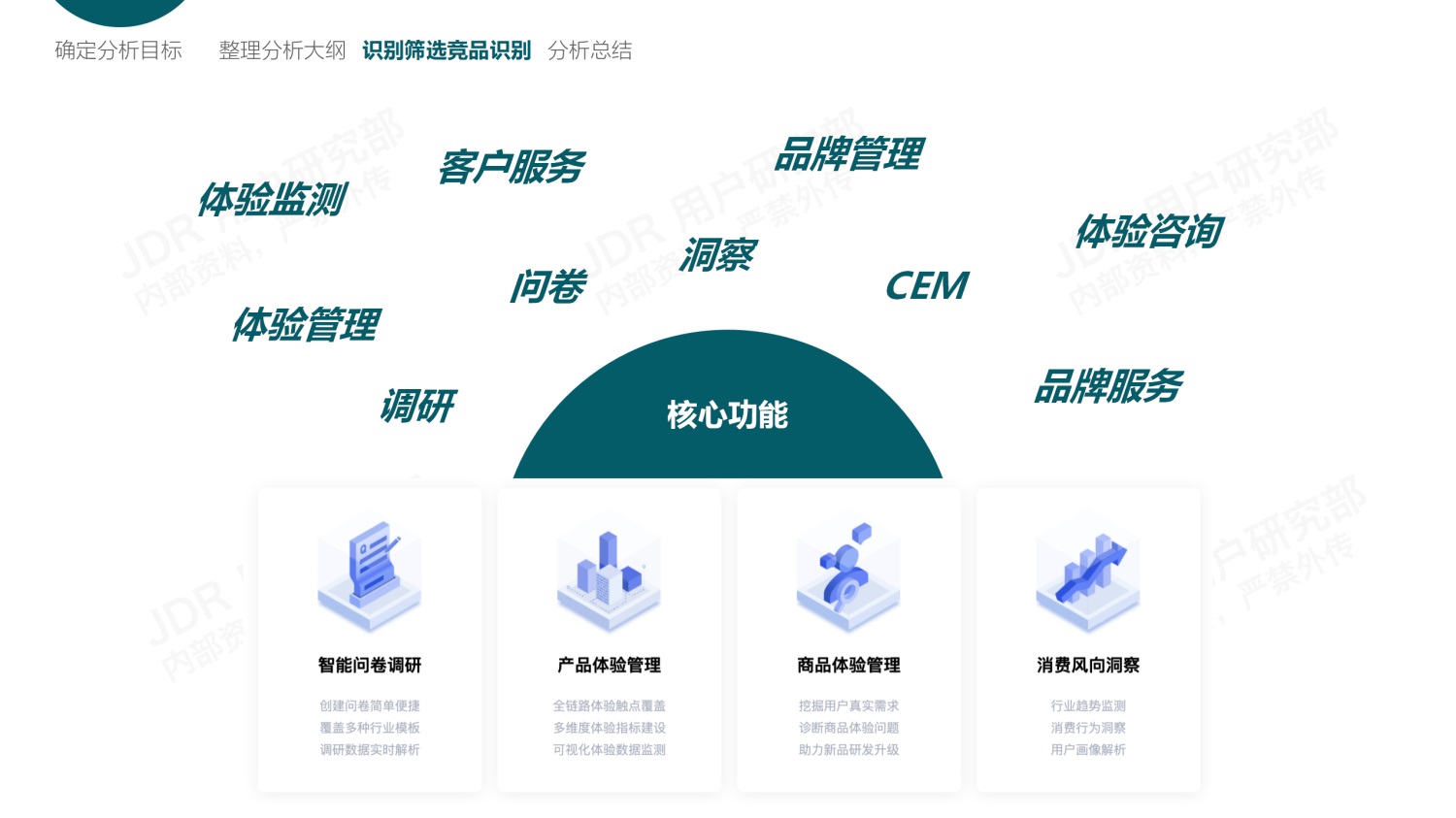 如何做好B端產(chǎn)品的競(jìng)品分析？我總結(jié)了3個(gè)章節(jié)