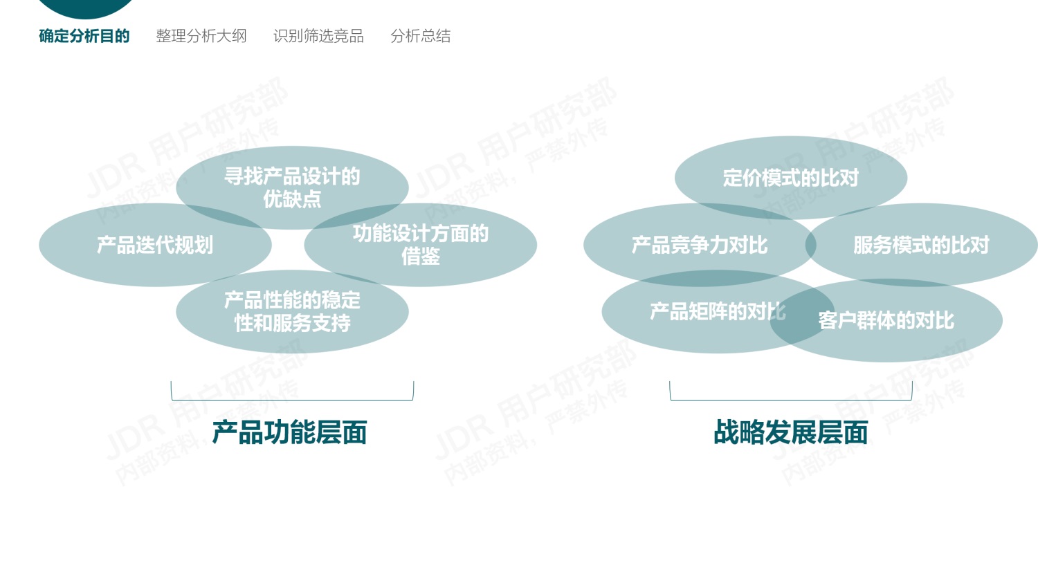 如何做好B端產(chǎn)品的競(jìng)品分析？我總結(jié)了3個(gè)章節(jié)