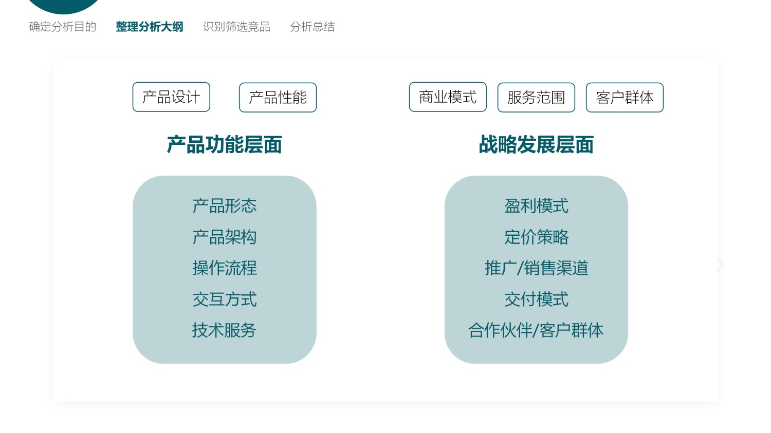 如何做好B端產(chǎn)品的競(jìng)品分析？我總結(jié)了3個(gè)章節(jié)