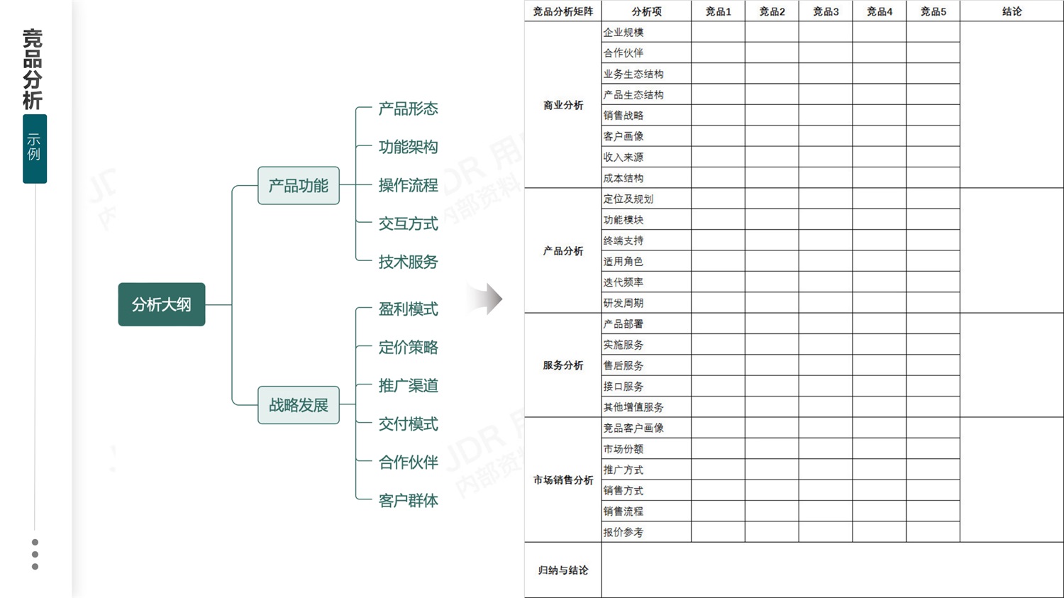 如何做好B端產(chǎn)品的競(jìng)品分析？我總結(jié)了3個(gè)章節(jié)
