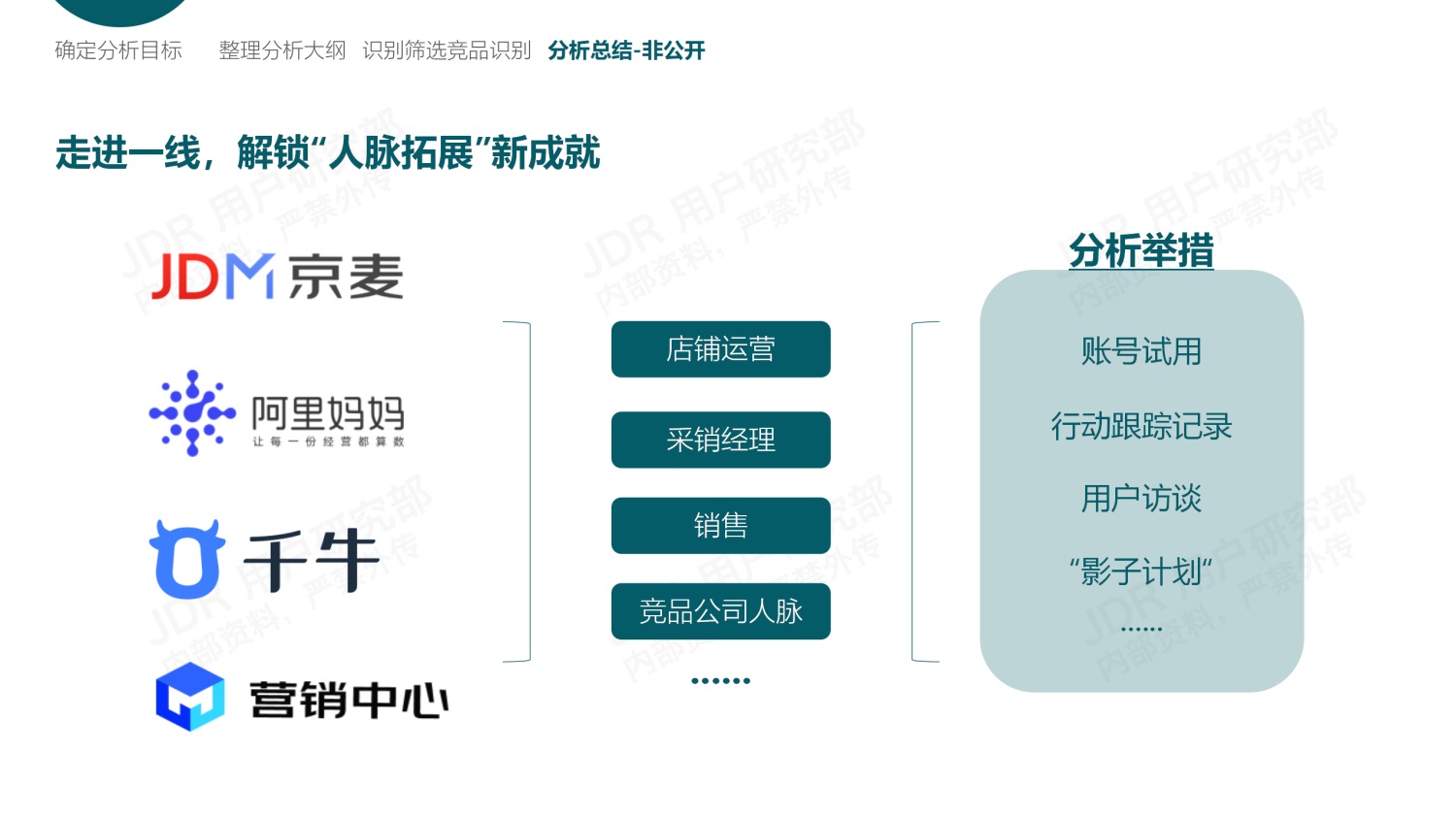 如何做好B端產(chǎn)品的競(jìng)品分析？我總結(jié)了3個(gè)章節(jié)