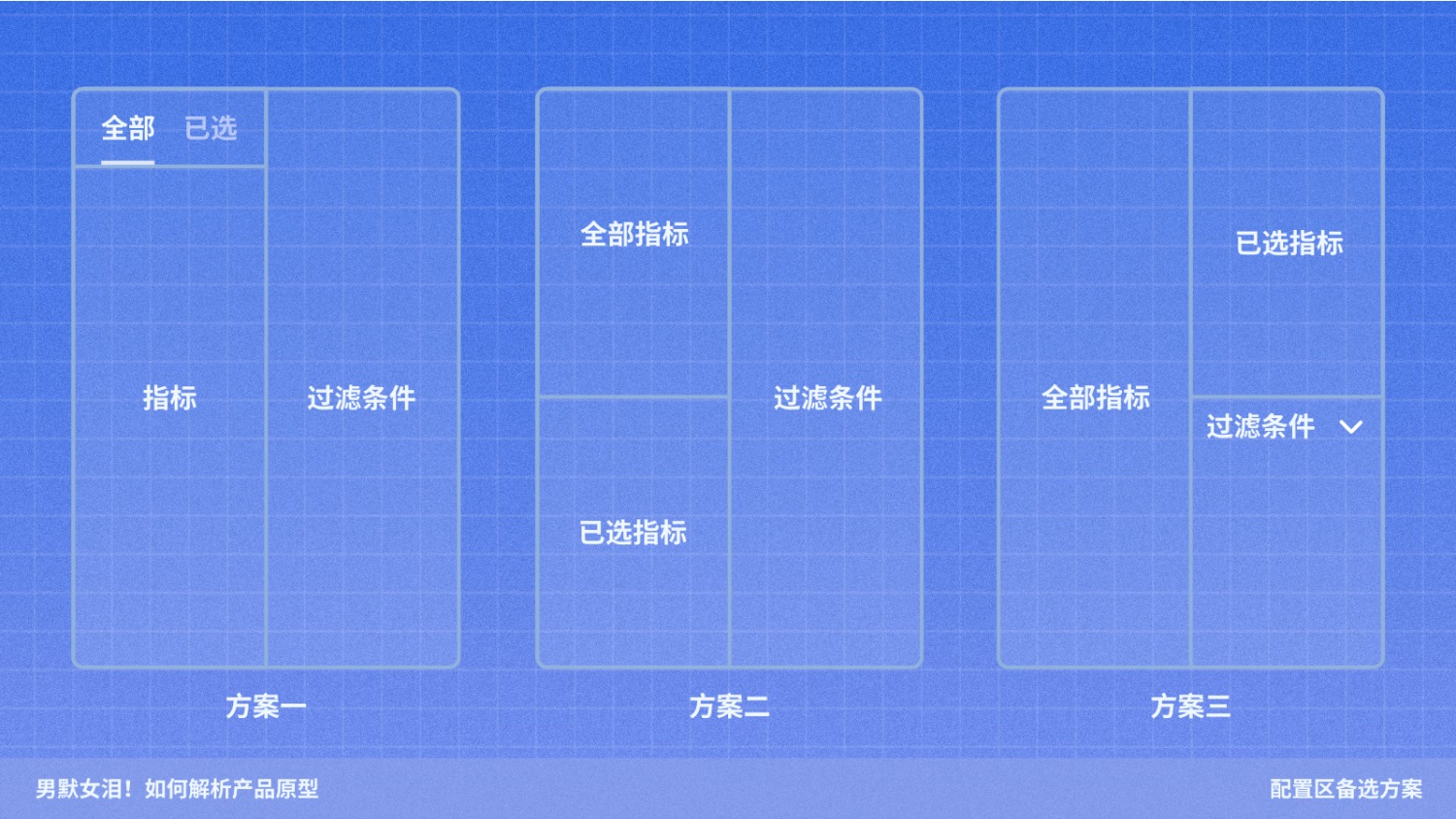 如何解析產(chǎn)品原型？京東高手的實戰(zhàn)經(jīng)驗總結來了！