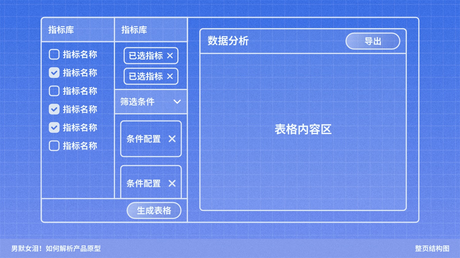 如何解析產(chǎn)品原型？京東高手的實戰(zhàn)經(jīng)驗總結來了！