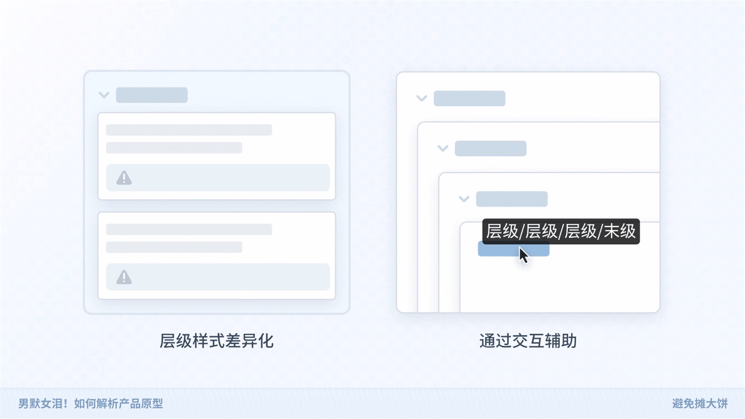 如何解析產(chǎn)品原型？京東高手的實戰(zhàn)經(jīng)驗總結來了！