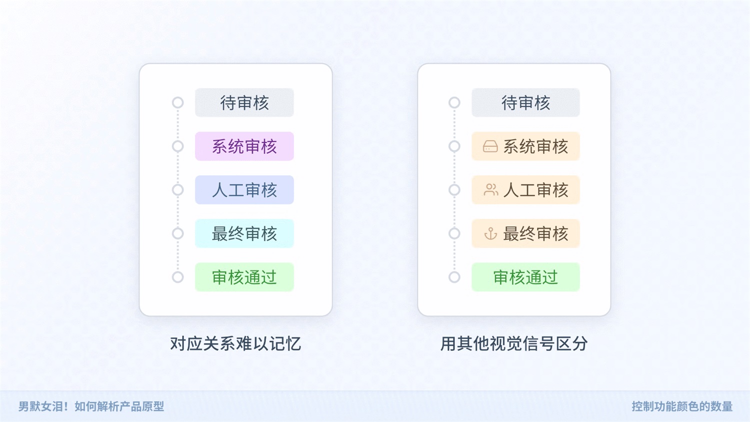 如何解析產(chǎn)品原型？京東高手的實戰(zhàn)經(jīng)驗總結來了！