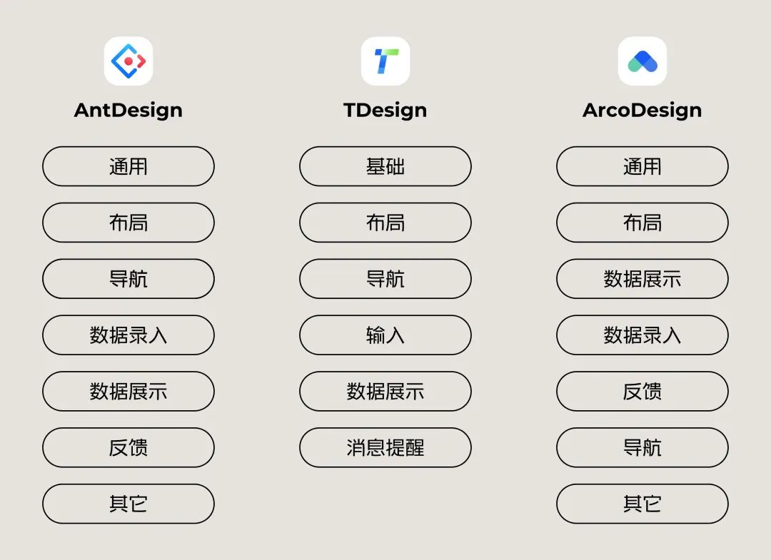 5000字干貨！如何快速完成B端設(shè)計(jì)規(guī)范落地？