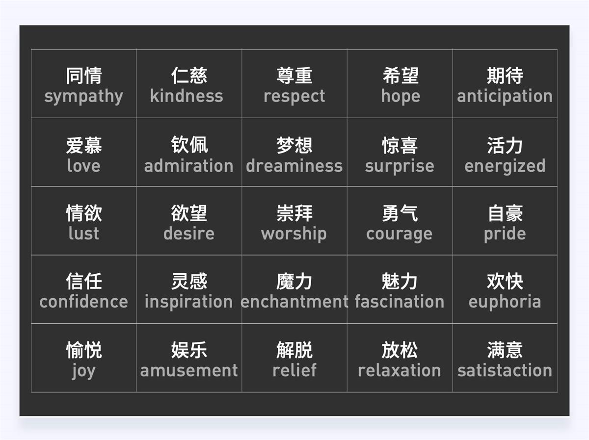 18000字超全干貨！寫給設(shè)計(jì)師的情感化設(shè)計(jì)指南