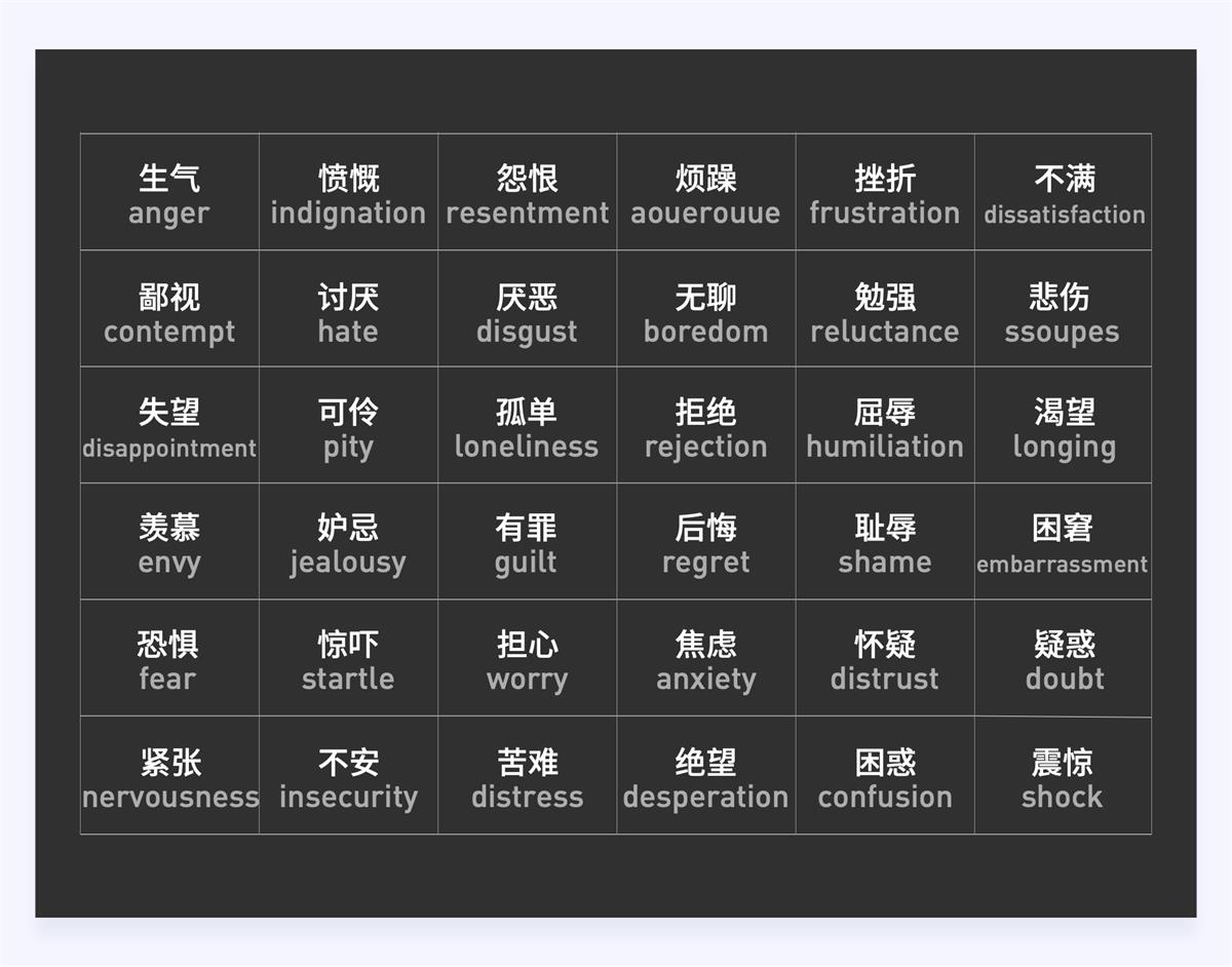 18000字超全干貨！寫給設(shè)計(jì)師的情感化設(shè)計(jì)指南