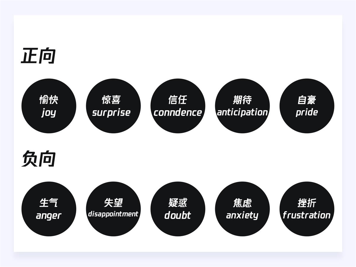 18000字超全干貨！寫給設(shè)計(jì)師的情感化設(shè)計(jì)指南