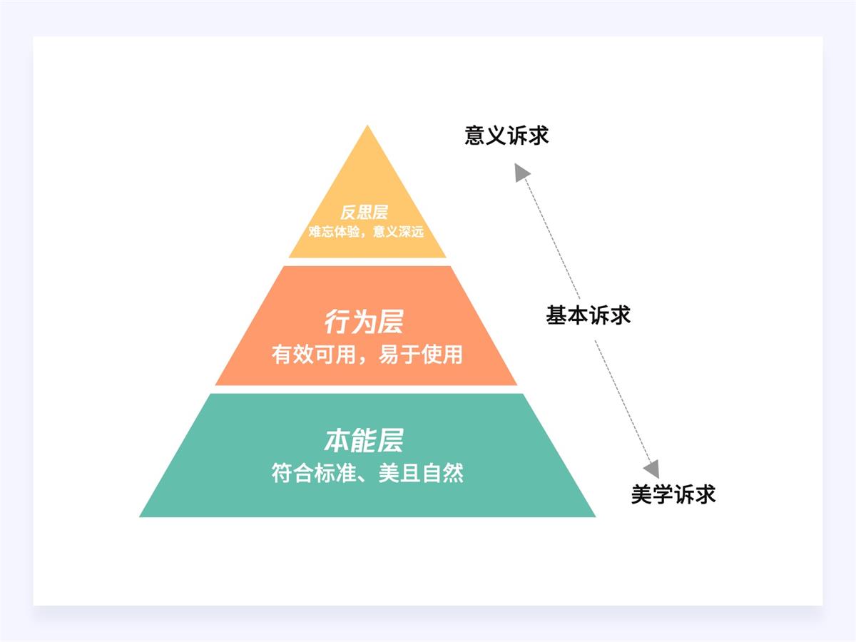 18000字超全干貨！寫給設(shè)計(jì)師的情感化設(shè)計(jì)指南