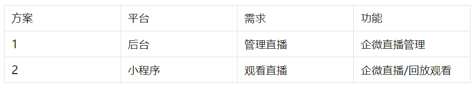 以企業(yè)微信為例，聊聊基于 API 的產(chǎn)品設(shè)計流程