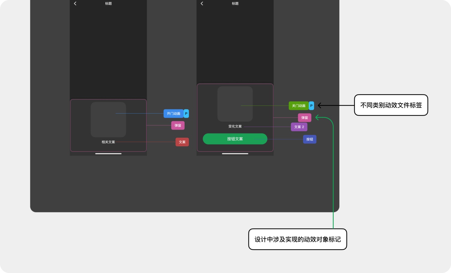高效免費！超好用的動效落地交付解決方案 Polyphony 2.0