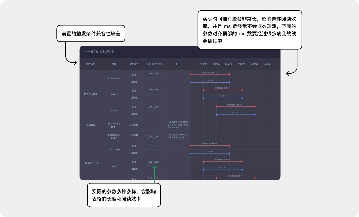 高效免費！超好用的動效落地交付解決方案 Polyphony 2.0