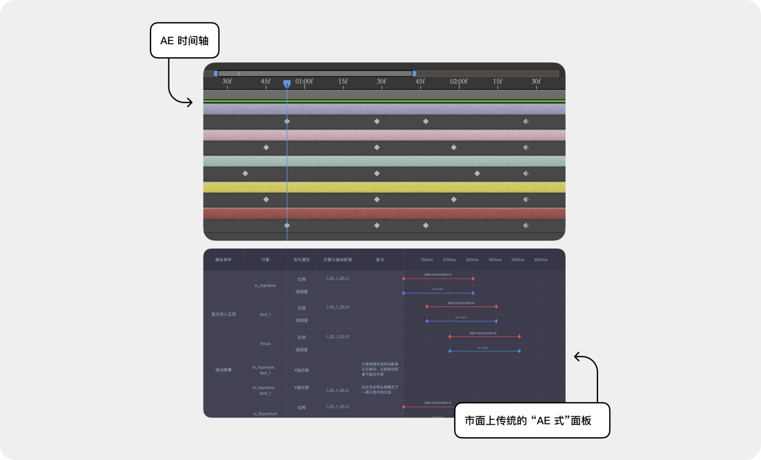 高效免費！超好用的動效落地交付解決方案 Polyphony 2.0