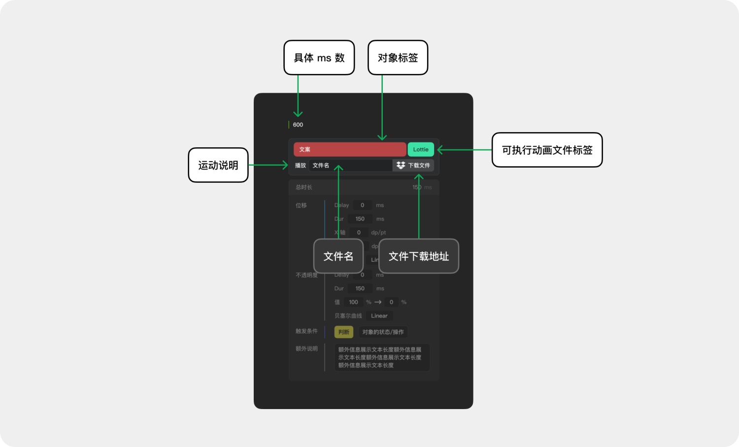 高效免費！超好用的動效落地交付解決方案 Polyphony 2.0