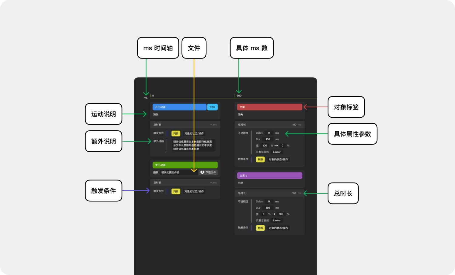 高效免費！超好用的動效落地交付解決方案 Polyphony 2.0