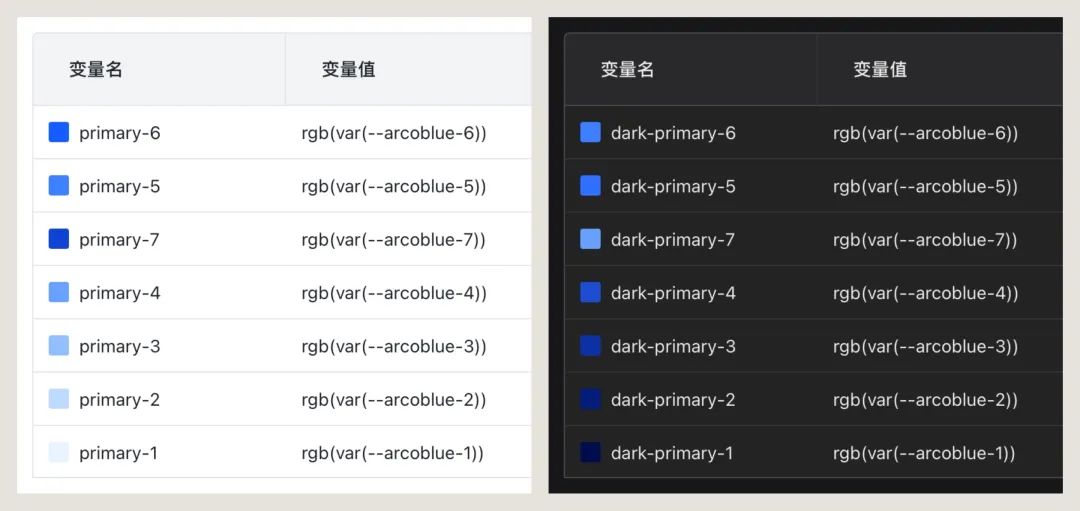 4600字干貨！專業(yè)B端設(shè)計(jì)師要懂的 DesignToken 概念解析