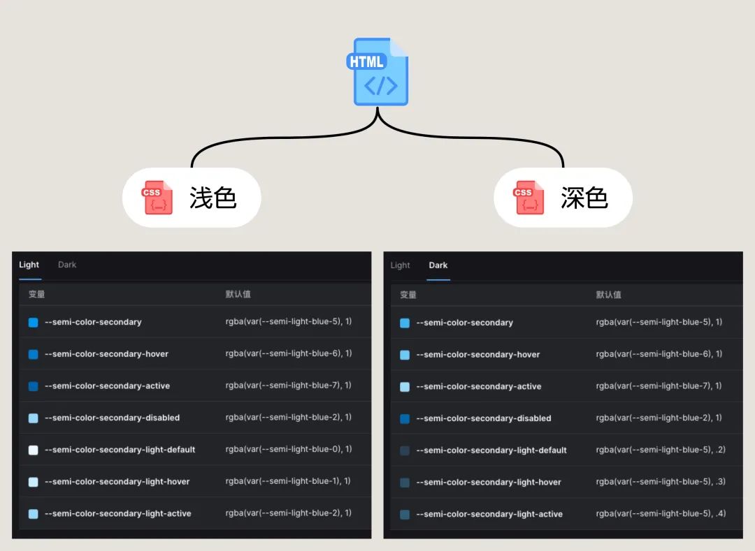 4600字干貨！專業(yè)B端設(shè)計(jì)師要懂的 DesignToken 概念解析