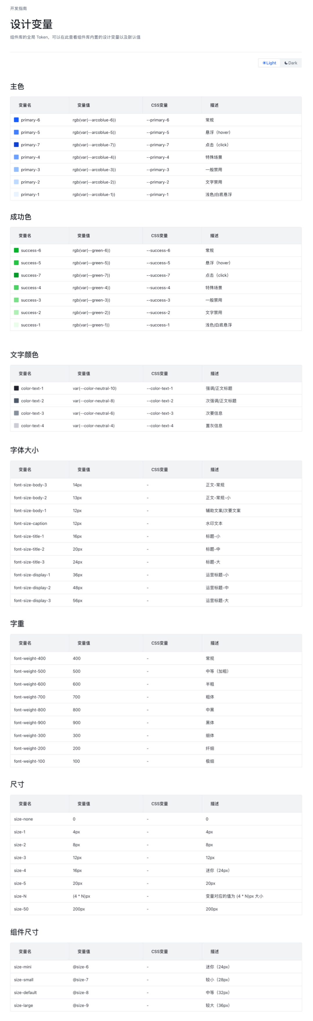 4600字干貨！專業(yè)B端設(shè)計(jì)師要懂的 DesignToken 概念解析