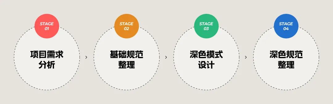 3000字干貨！超全面的深色模式設(shè)計(jì)思路總結(jié)