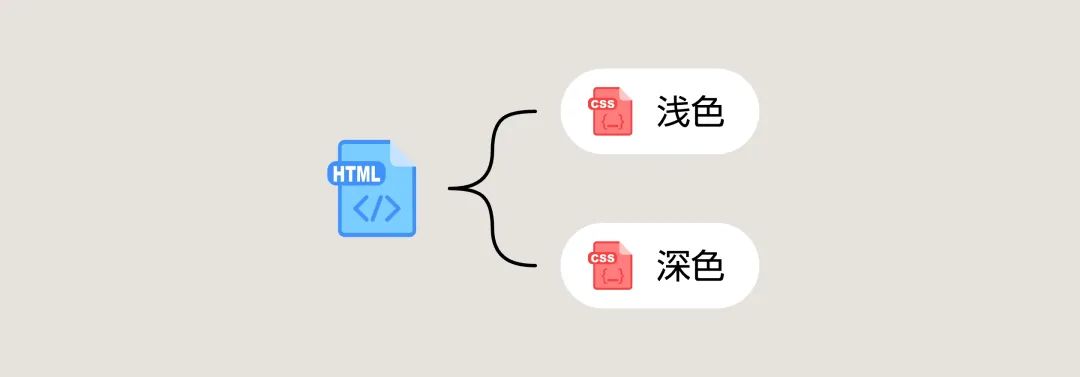 3000字干貨！超全面的深色模式設(shè)計(jì)思路總結(jié)