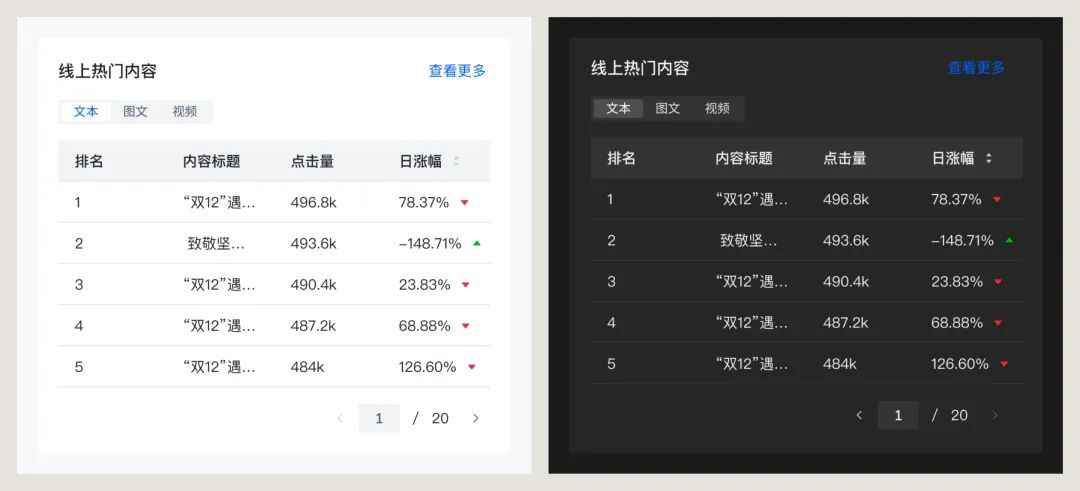 3000字干貨！超全面的深色模式設(shè)計(jì)思路總結(jié)