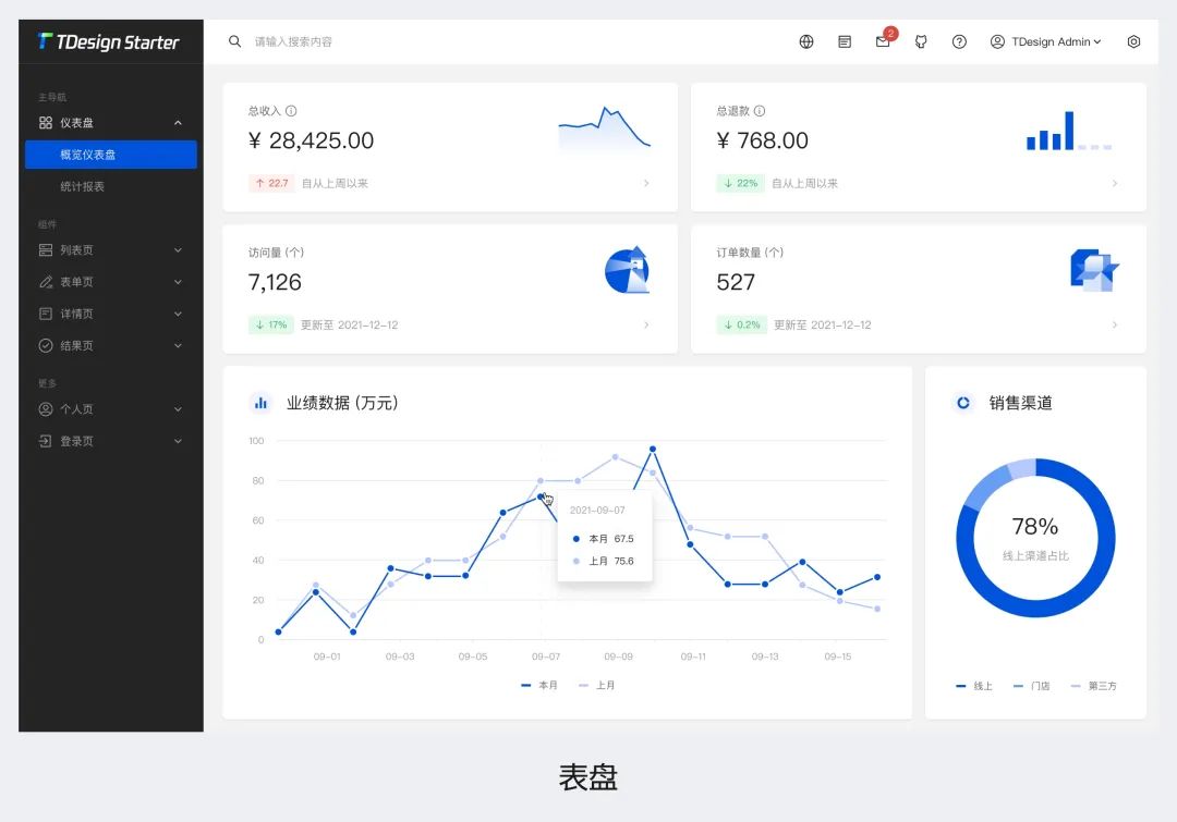 3700字干貨！幫你快速掌握B端頁面框架