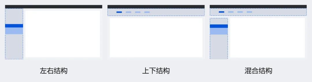 3700字干貨！幫你快速掌握B端頁面框架