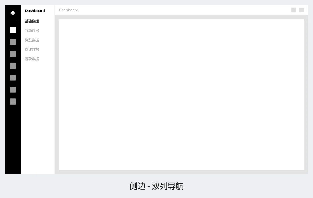 3700字干貨！幫你快速掌握B端頁面框架