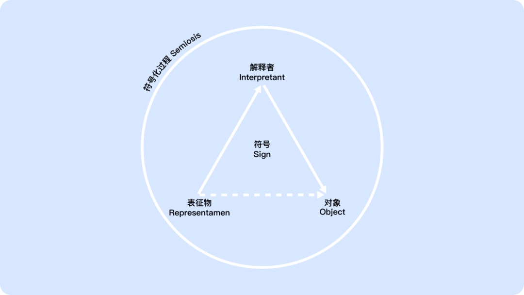 騰訊出品！7000字幫你了解圖標(biāo)設(shè)計進(jìn)化史