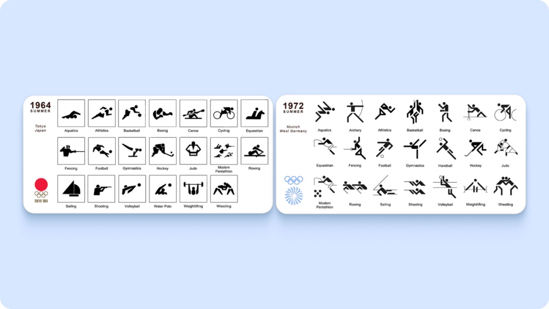 騰訊出品！7000字幫你了解圖標(biāo)設(shè)計進(jìn)化史