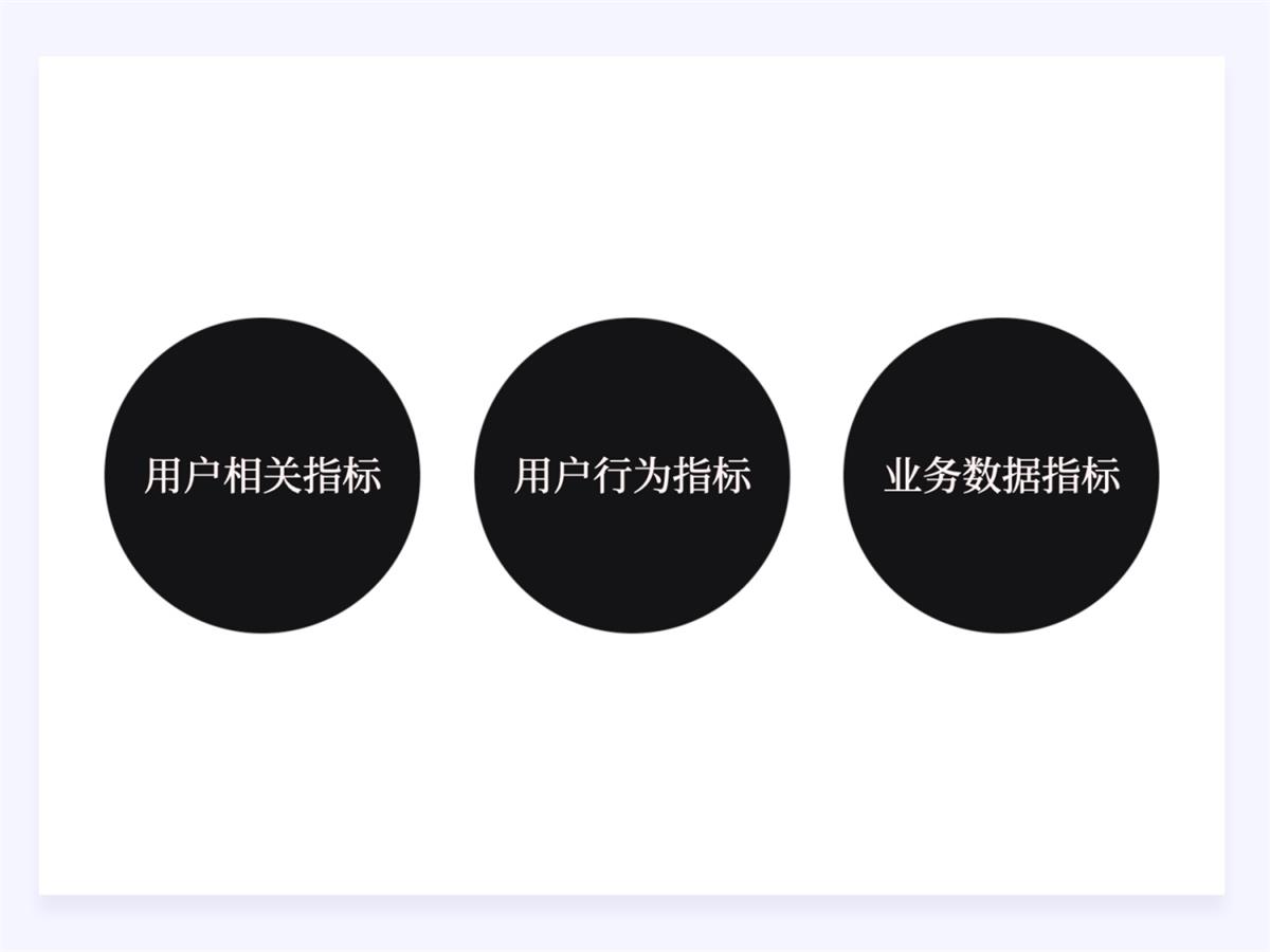 兩萬字干貨！如何驅(qū)動產(chǎn)品的增長設(shè)計？
