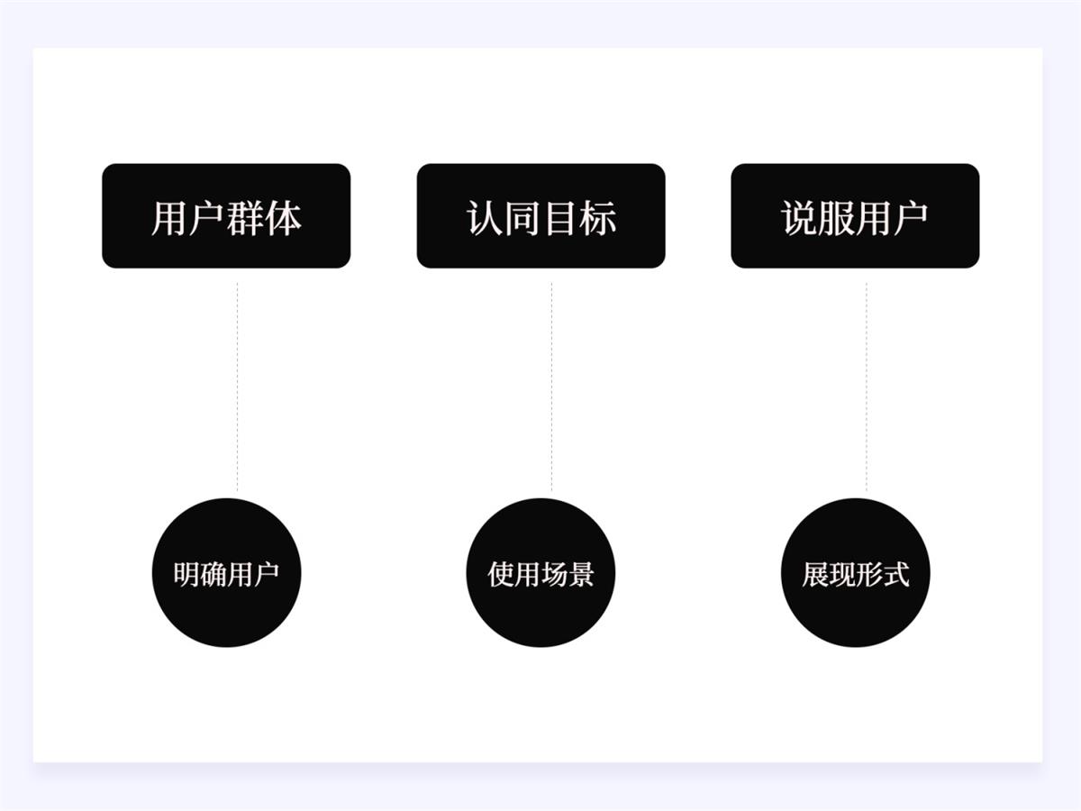 兩萬字干貨！如何驅(qū)動產(chǎn)品的增長設(shè)計？