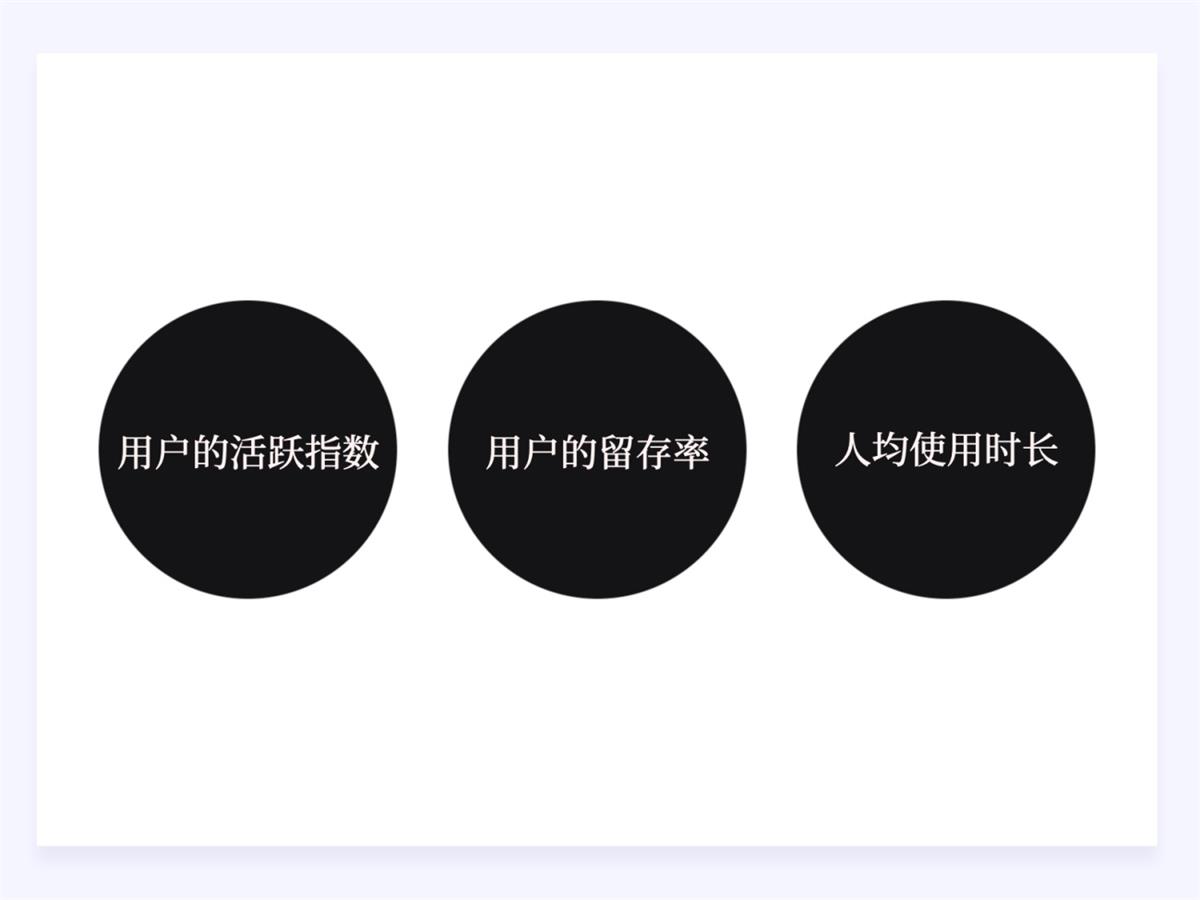兩萬字干貨！如何驅(qū)動產(chǎn)品的增長設(shè)計？
