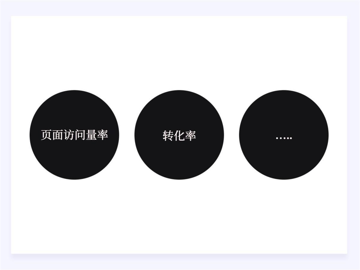 兩萬字干貨！如何驅(qū)動產(chǎn)品的增長設(shè)計？