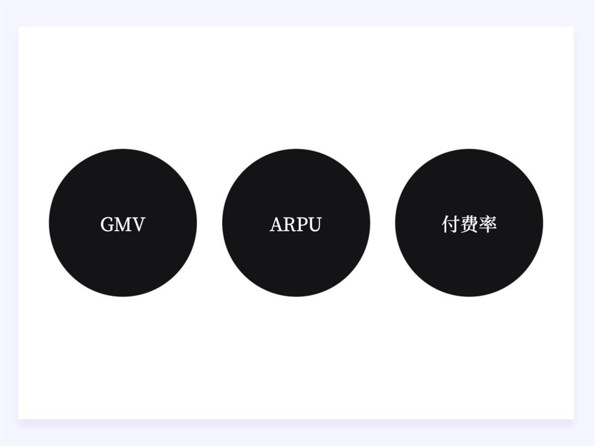 兩萬字干貨！如何驅(qū)動產(chǎn)品的增長設(shè)計？